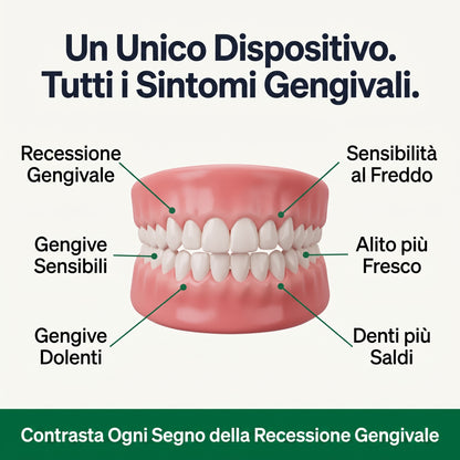 Ripristina la Salute del Tuo Sorriso in 12 Minuti al Giorno - BioGum™